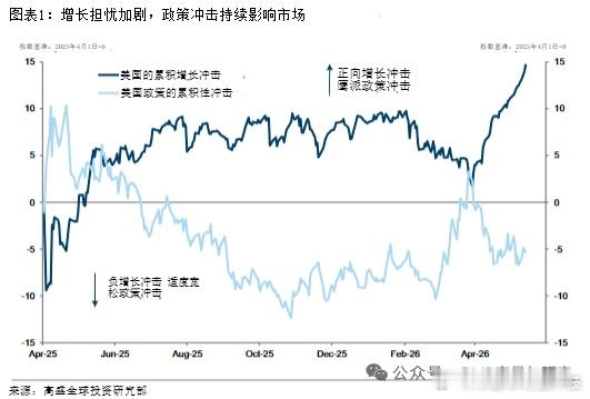 伊朗问题导致大家越来越担心经济前景。 