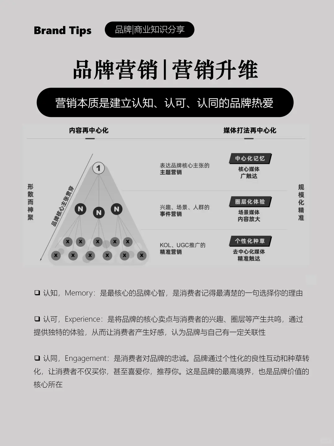 营销要建立：品牌认知、圈层共鸣、种草转化