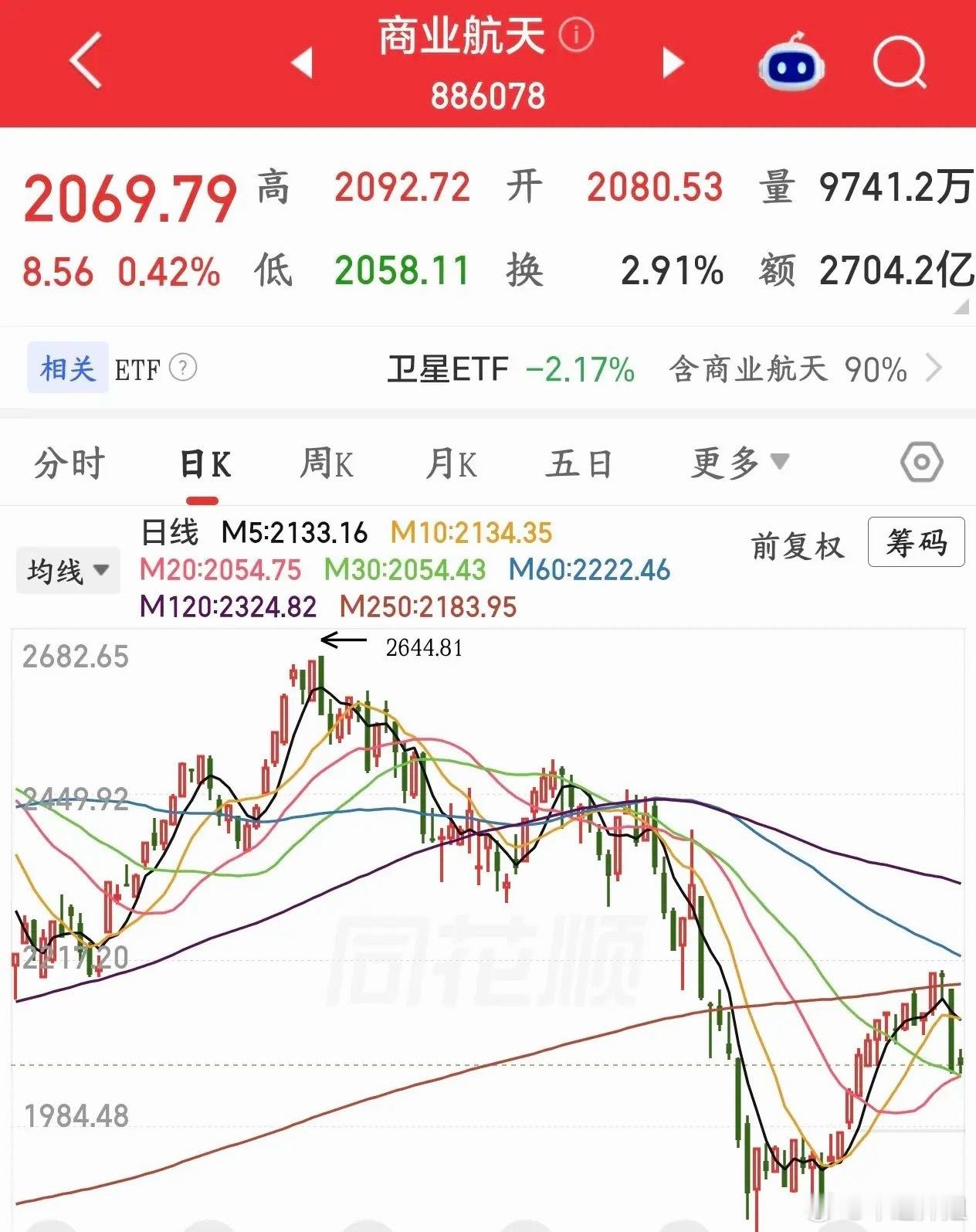 A股收盘后，商业航天再添重磅政策利好工信部批准吉利旗下时空道宇开展两年的卫星物联