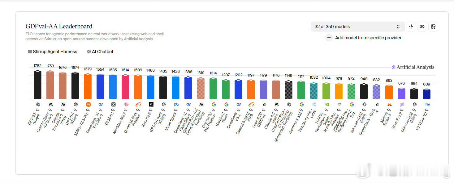 DeepSeek V4很牛，Mimo-V2.5-Pro也很牛，国产模型已经做到仅