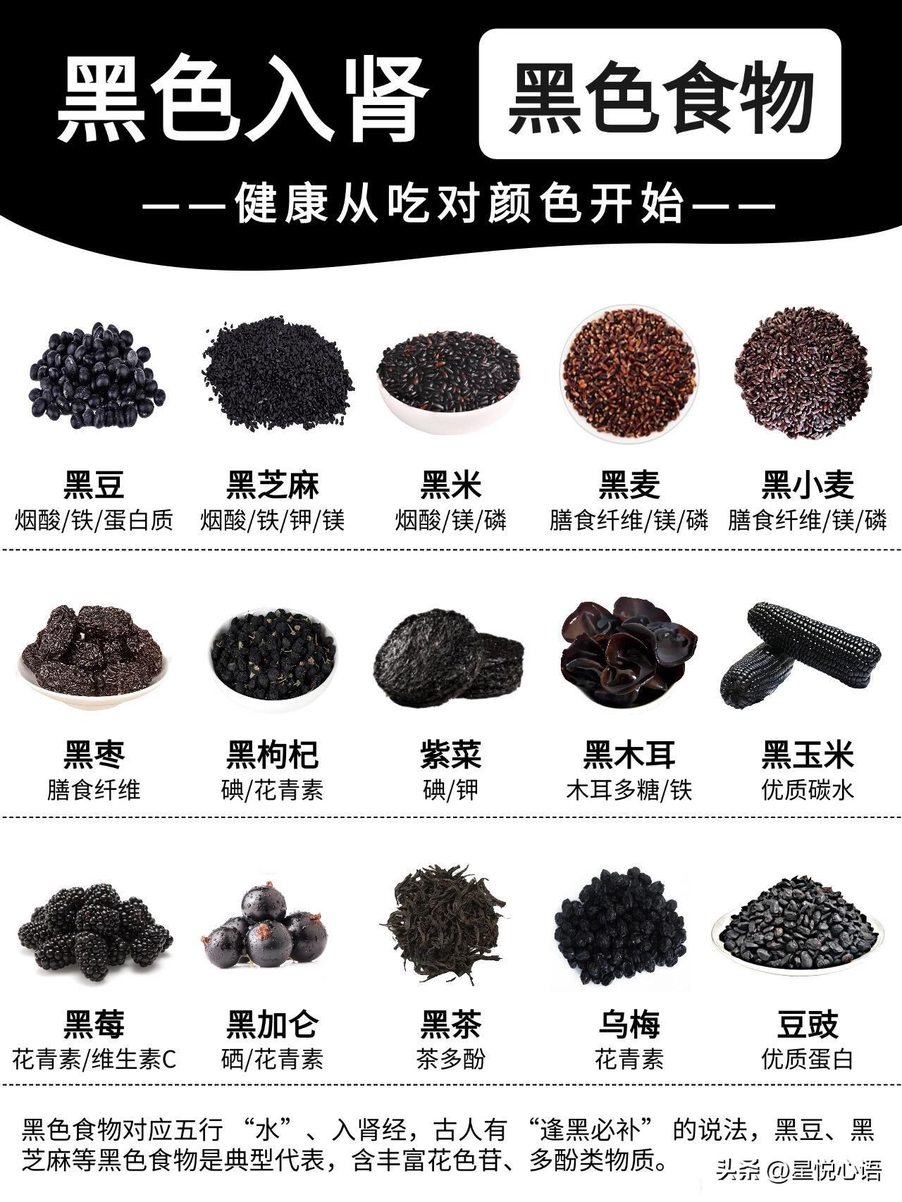 五色养五脏～养生从吃对颜色开始

老祖宗的五色养五脏太靠谱了！按颜色吃食材，对应