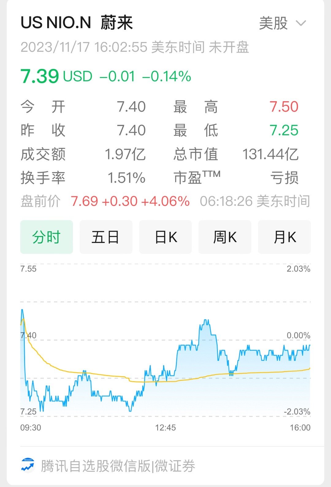 #蔚来 NIO[股票]# 盘前高开4%➕，看来大资本与换电生态扩容的事情已经“听