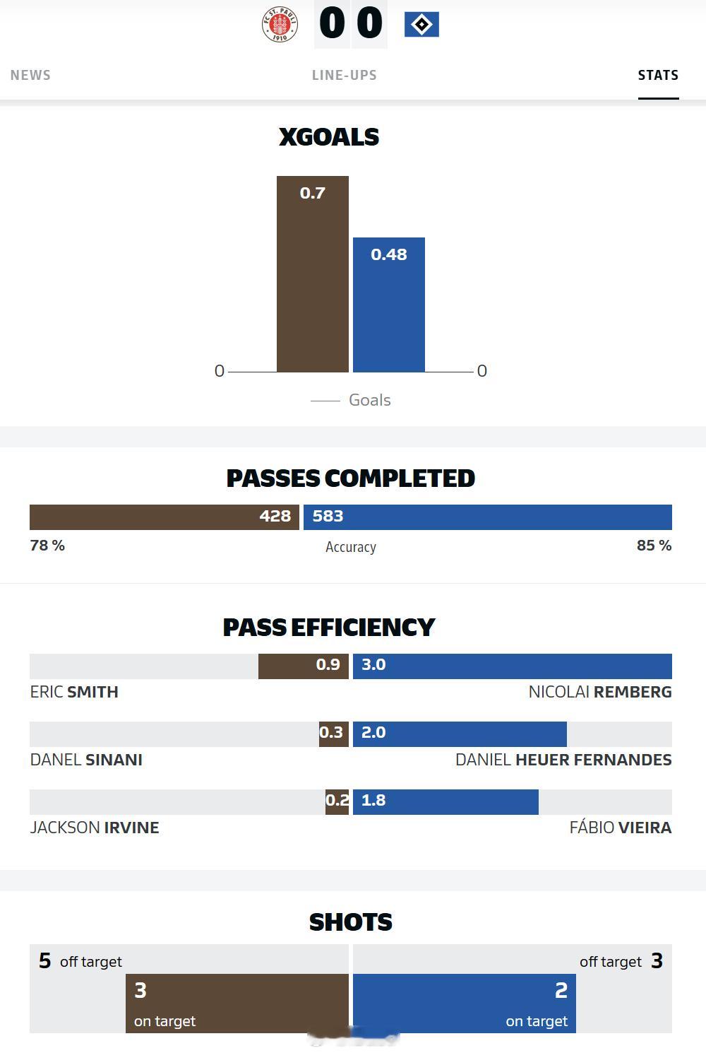 如此精彩的一场德比大战啊…… 