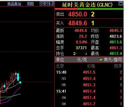 今日国际金价震荡运行，
刚看了一眼国际金价，
报价4849.8美元，
较上一日上