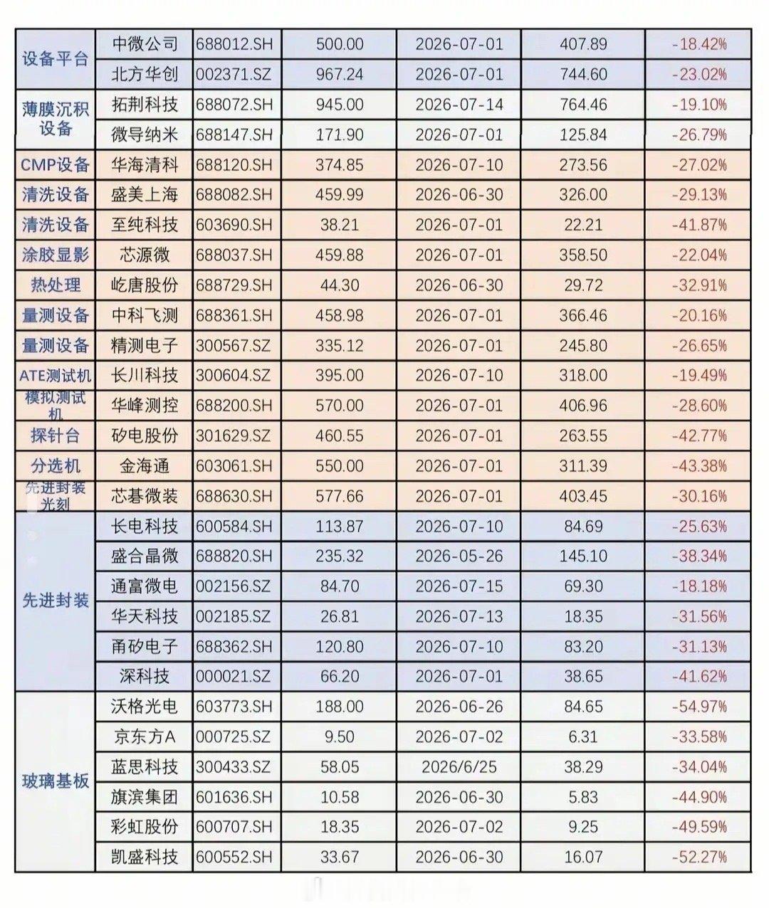 最新算力半导体双重利好来袭！杀跌充分迎修复，腾讯NPO节点落地+AI大模型提速，