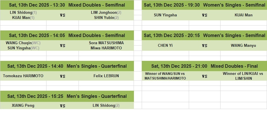 12月13日赛程王楚钦   14：05分混双半决赛21：00   混双决赛 
