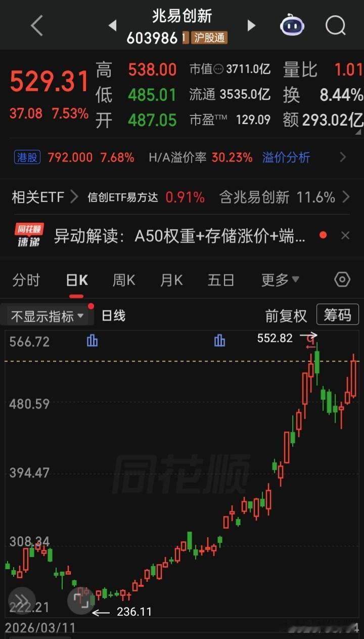 【每日观察2026.06.04】连续三个交易日下跌家数超3700家，在总成交额2