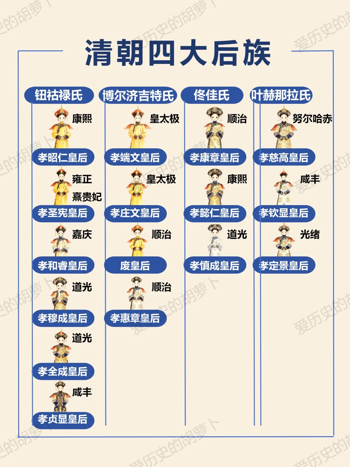 清宫皇后出处｜垄断清朝后宫的4大家族。你以为清朝后宫是靠美貌上位？其实...