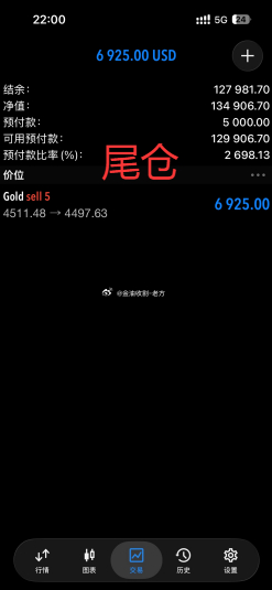 这会是今晚的最后一单策略吗？今天美盘的行情格外平静，初请数据几乎没有激起什么波澜