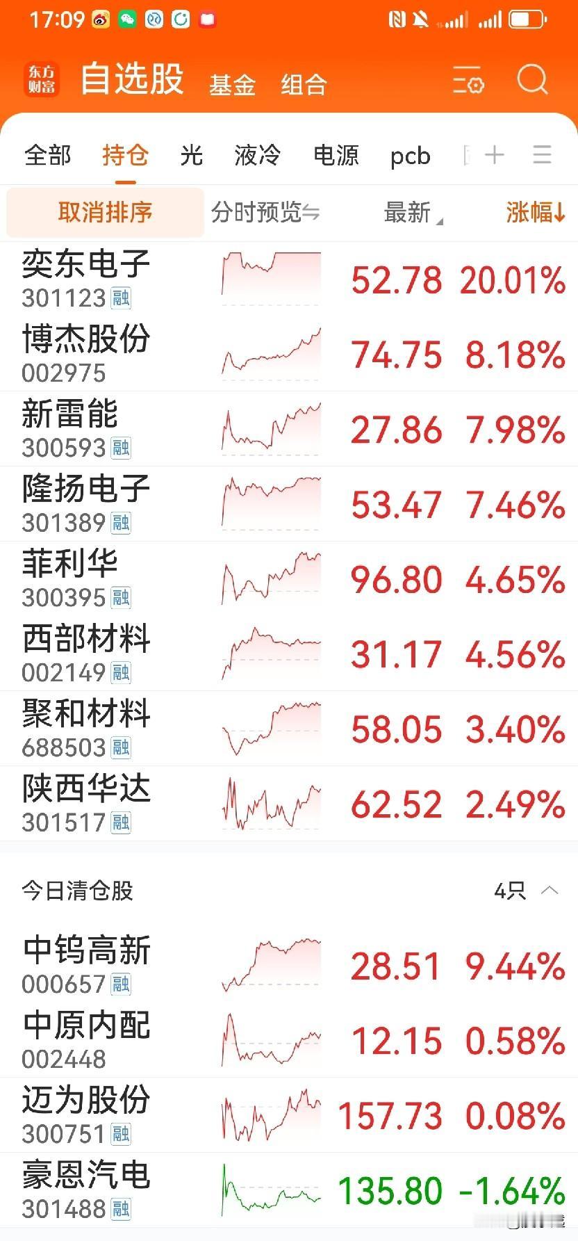 市场复盘报告（2025.12.17）
 
声明：本复盘仅为个人思考记录，不构成任