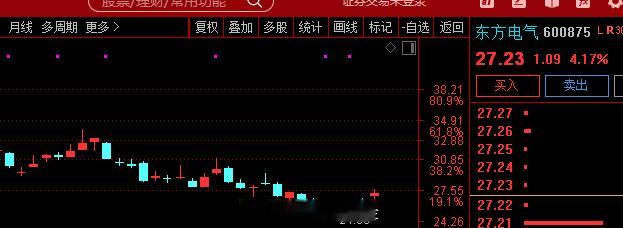 关注  $东方电气 sh600875$ 公司手握自主重型燃气轮机核心技术，交付周