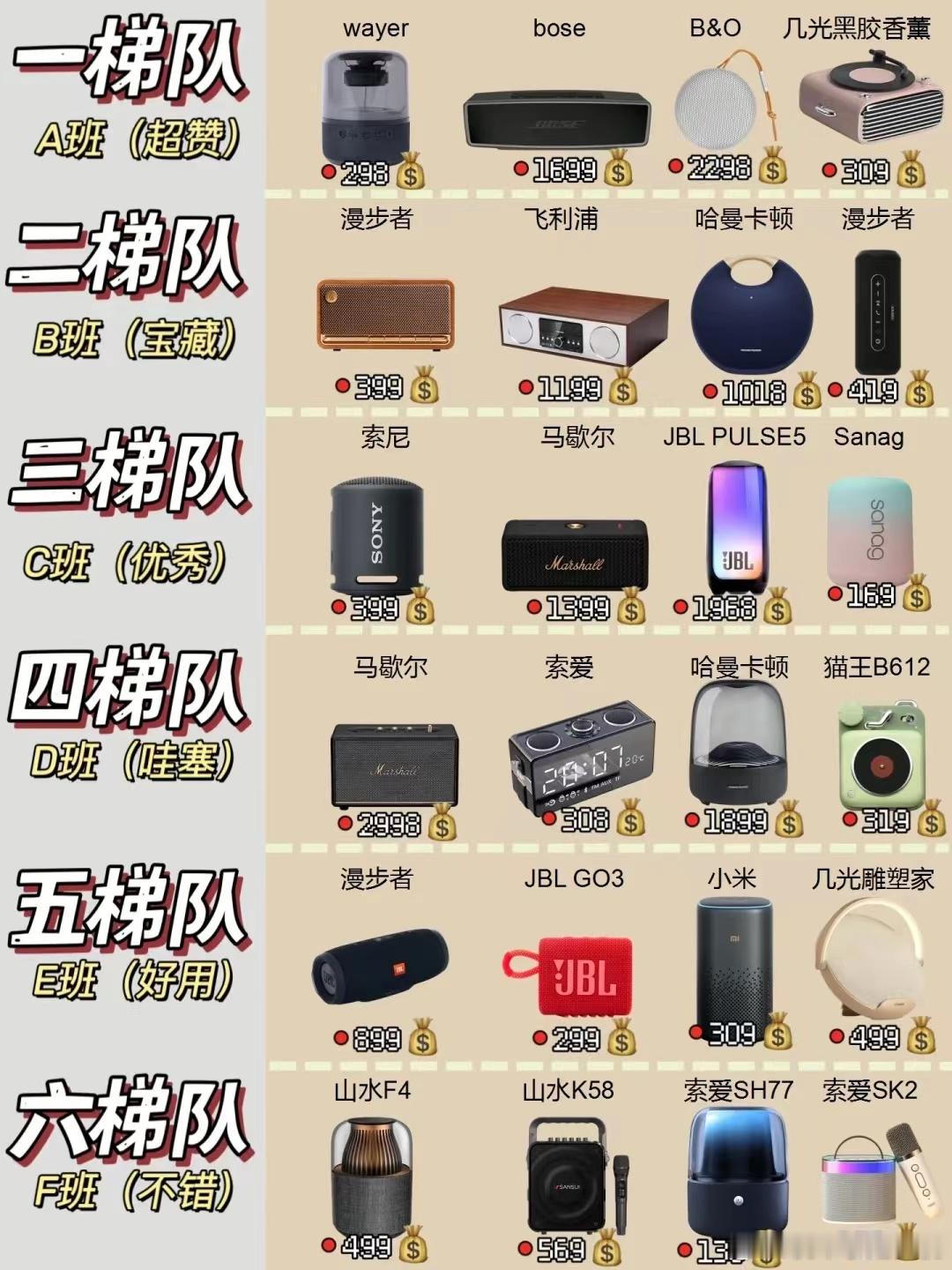 蓝牙音响怎么选随着生活条件的提升，大家都对音乐有了较高的追求，很多宝子都会纠结哪