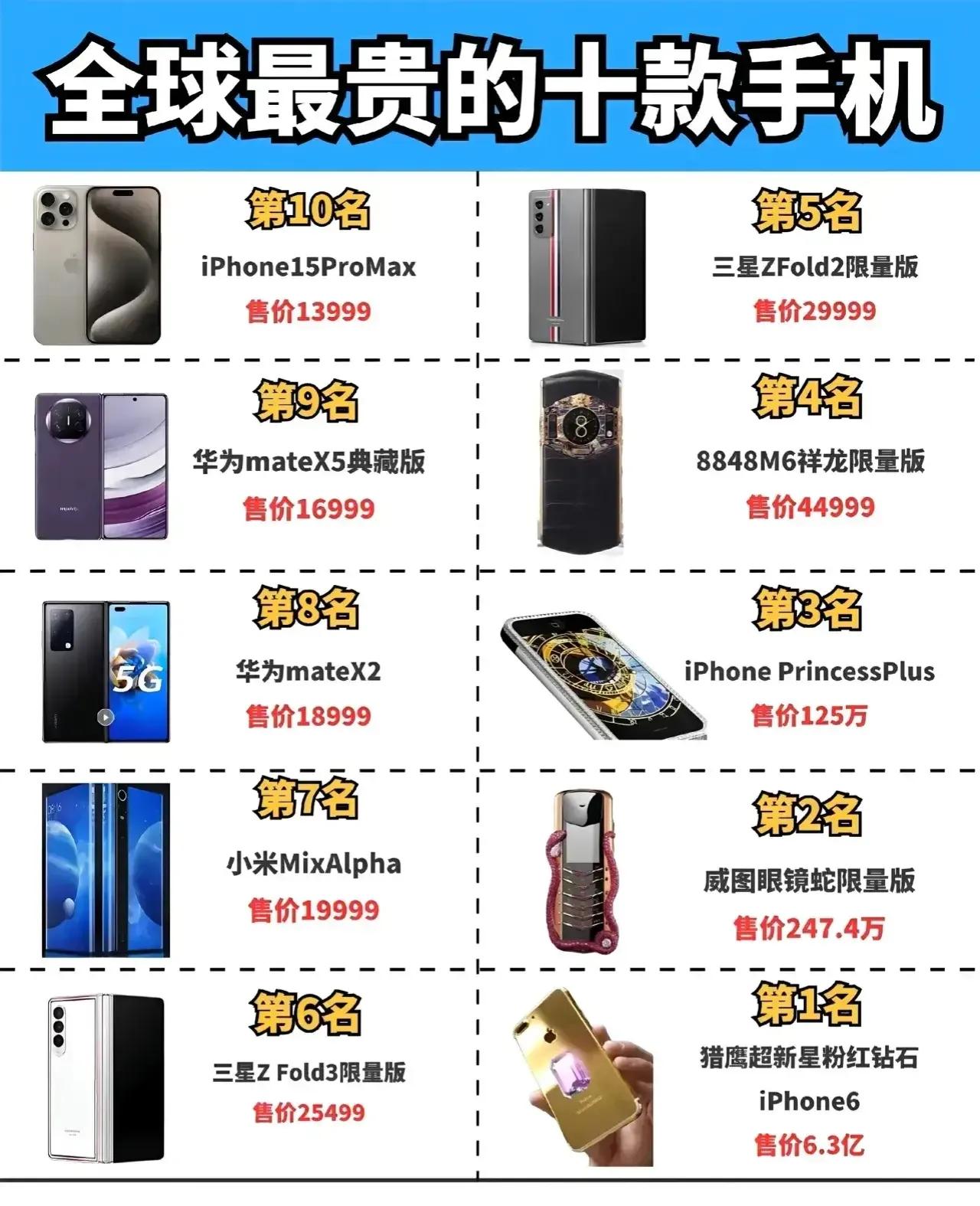 全球最贵的十款手机排名榜。
你觉得对吗？！