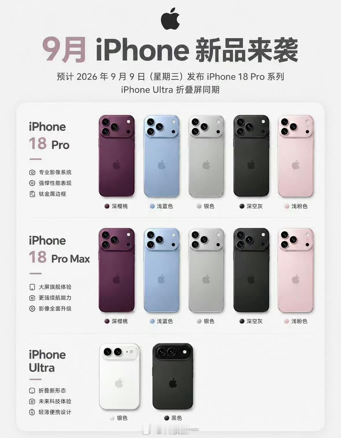 iPhone18Pro 配色真的会有粉色吗 ​​​