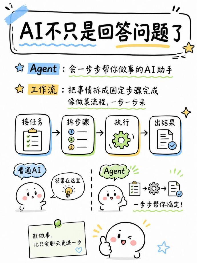 AI 圈热词不断，像 Prompt、RAG、Agent 等，好多人想学 AI，却
