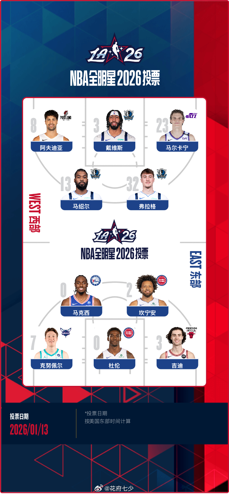 再忙别忘了投票 