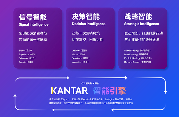 中国全球化品牌迈入“智能增长”新阶段，2026凯度BrandZ中国全球化品牌50强发布