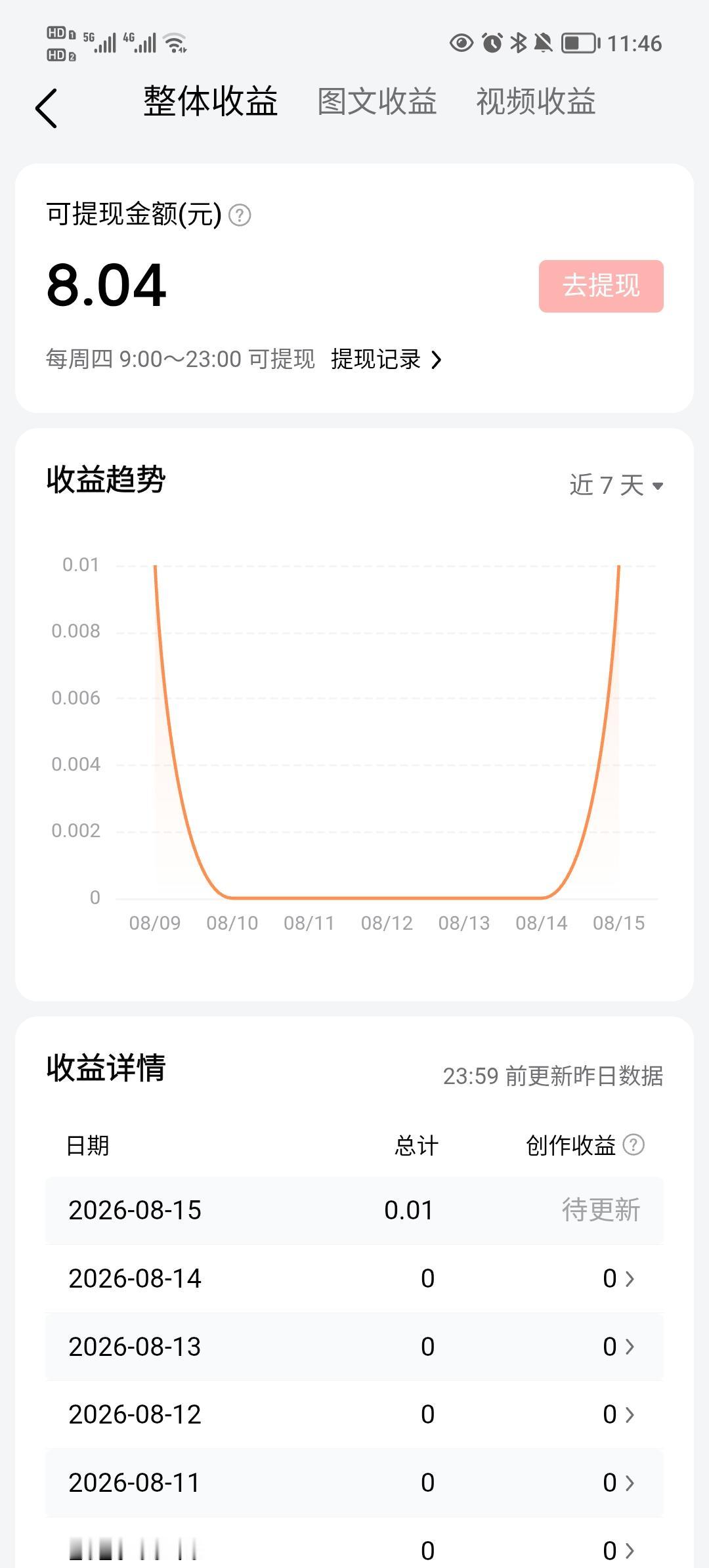 头条创作太给劲啦，给我来了个大U型曲线，差点把我吓得晕头转向。
好久没在头条发文