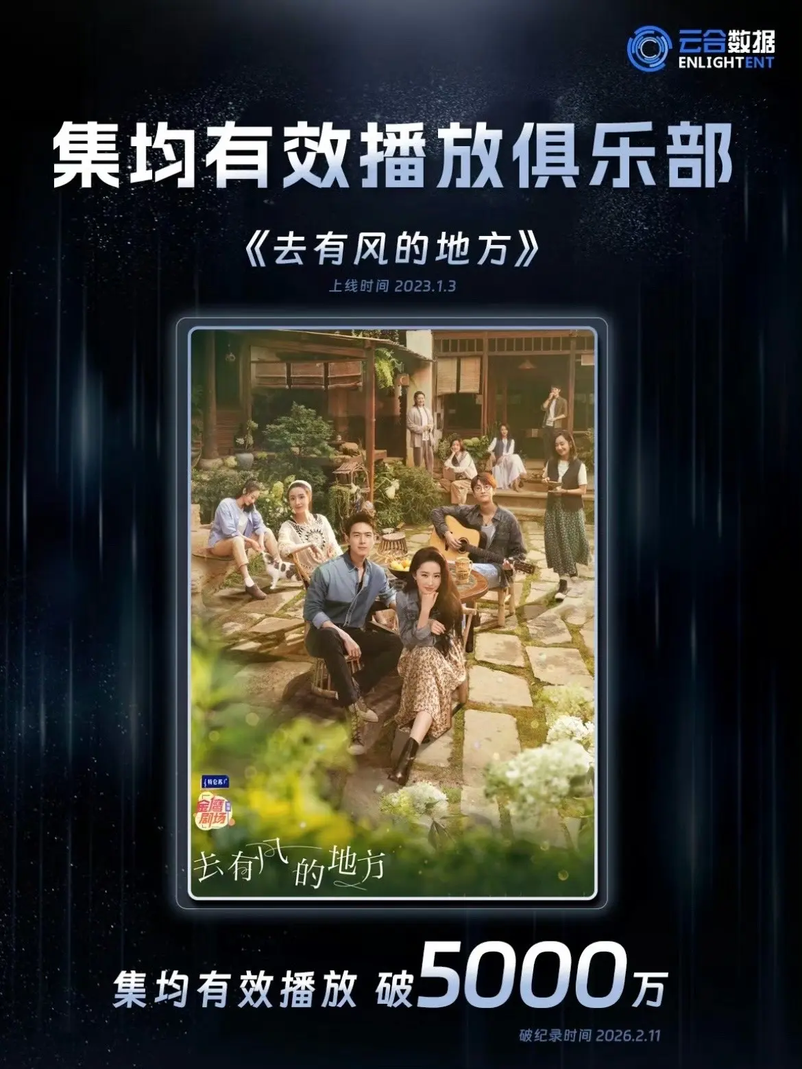 恭喜刘亦菲有风云集破5000万！爆剧女王。