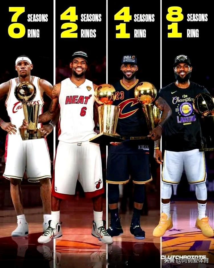 看湖人当下的状态，夺冠着实困难，球队短板显著。首发里虽有三名能支配球的球员，但湖