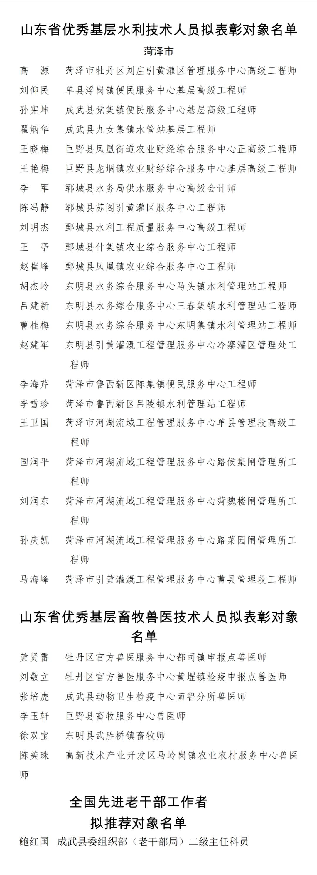 山东省：表彰优秀基层水利、基层畜牧兽医、老干部先进个人（菏泽市名单）