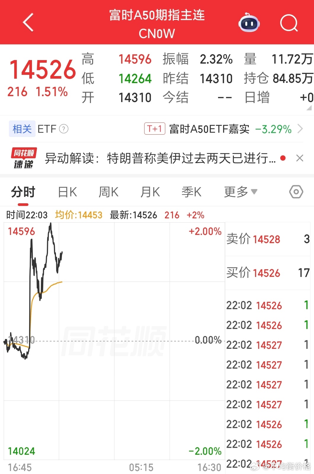 在一个不是连续定价的市场想精准抄价格底部是不可能事件。这时候敢越跌越买就取决于标