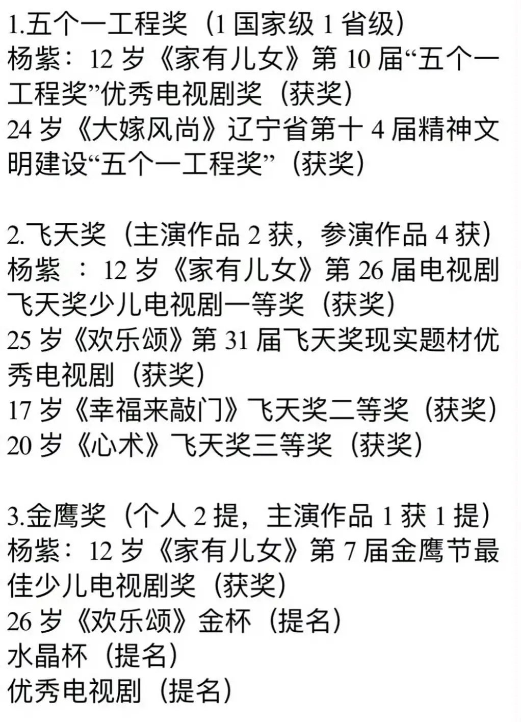 总结的杨紫奖项实绩🈶 ​​​