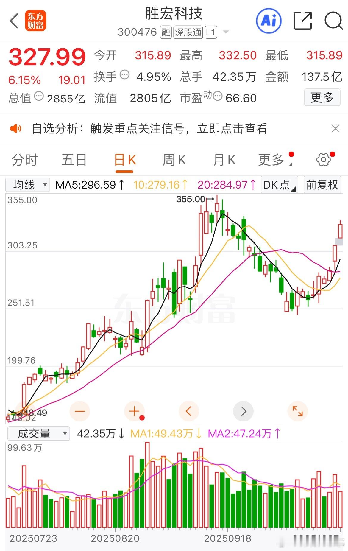 趋势没走完之前，所有的调整都是上车的机会，回看$胜宏科技 sz300476$ 我