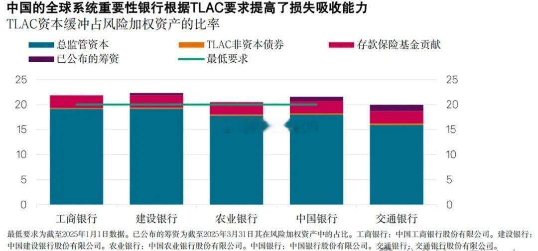 标普全球（《中国银行业短评：资本缓冲增厚，政府支持不变》在实施总损失吸收能力（T