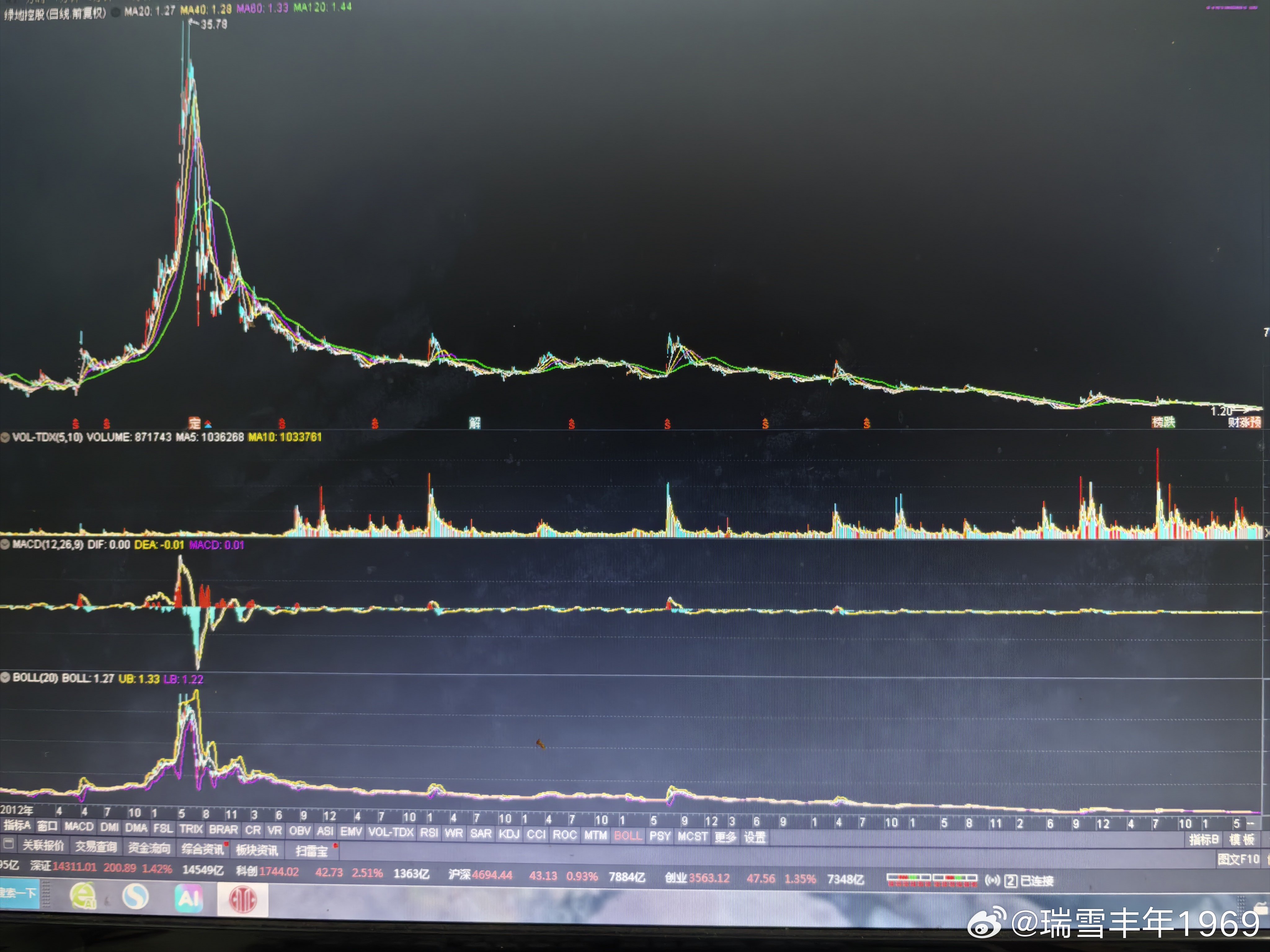将来绝大多数老登股，都是绿地控股。时代决定的，我等也无能为力。逆时代潮流而行，其