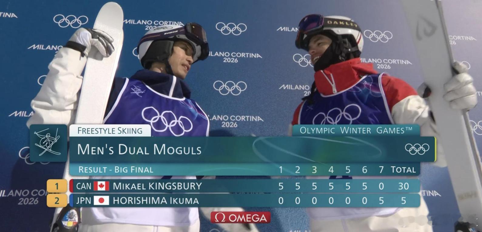 加拿大终于结束本届冬奥金牌荒 有牌无金排行榜里中国队尴尬领先在今天结束的米兰-科