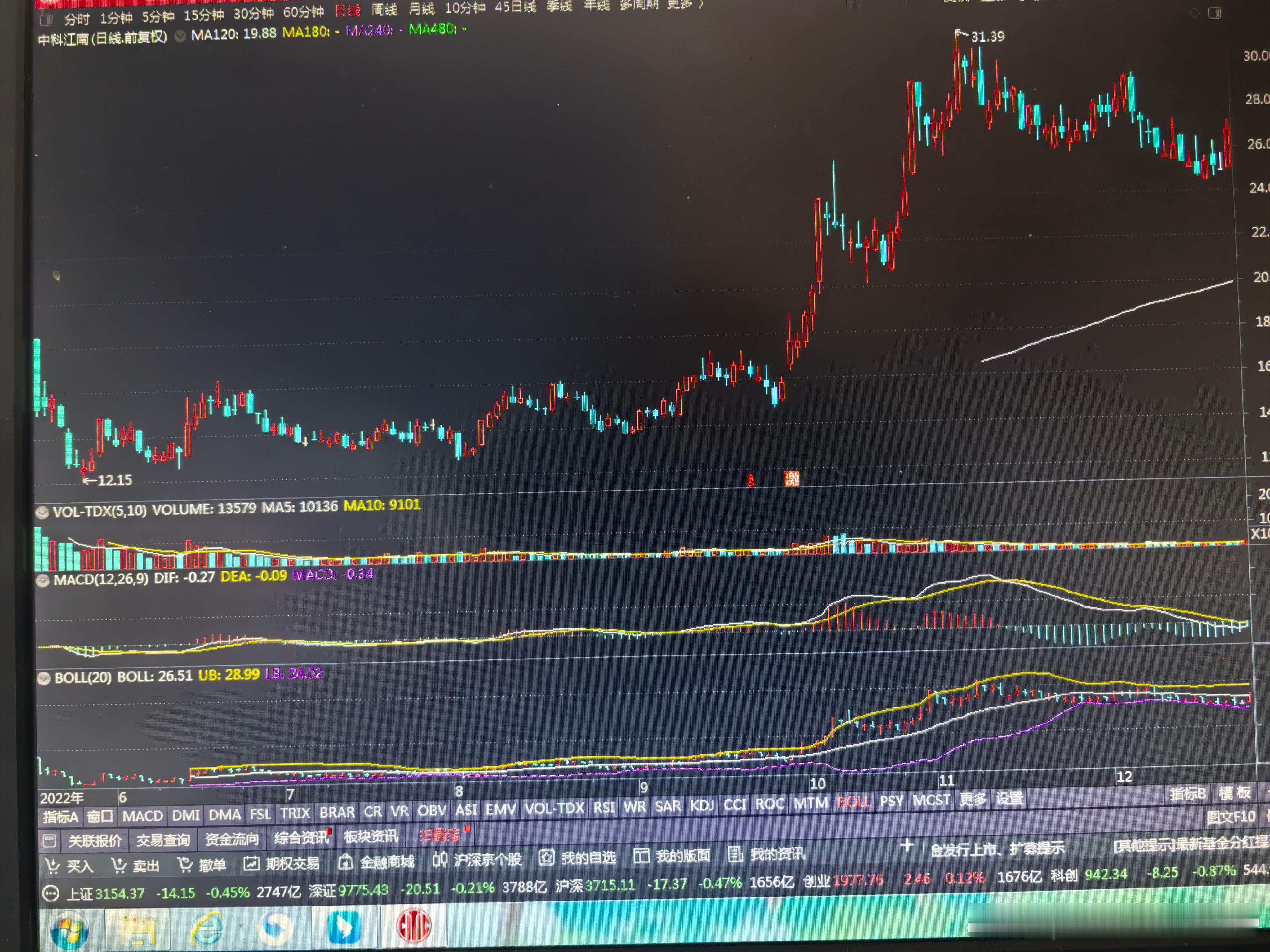 图一，当初中科江南上市后的走势。图二，即现在的达梦数据。观其操盘手法及节奏，十分