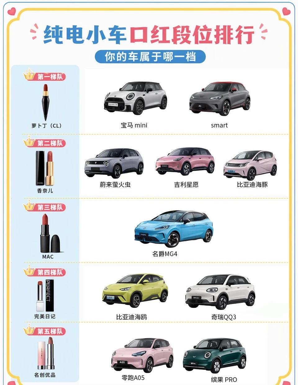 假如纯电小车是口红，你开的是哪一支💄
给闺蜜讲车讲不明白？用口红类比她瞬间就懂