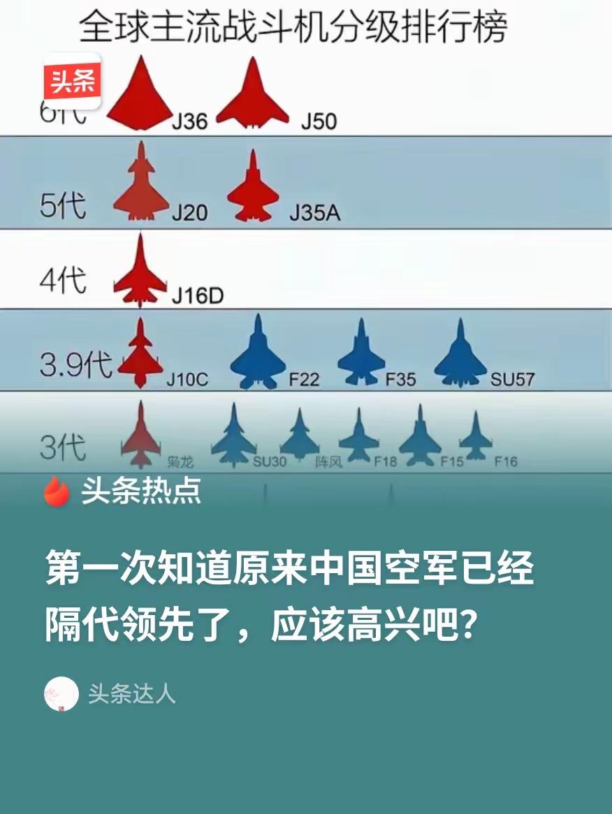 这就有点“双标”了啊，不能排自家战机用俄罗斯代际划分，而美制或俄制战机就用美国战