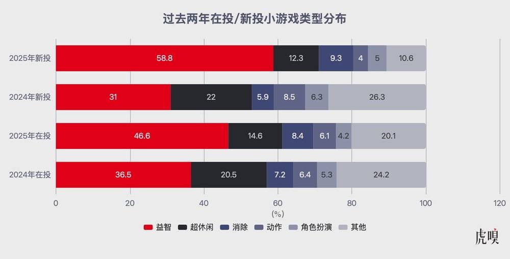 微信闷声赚麻了