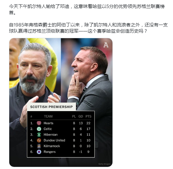 利物浦青训 苏超本赛季要变天了？上赛季克里奇利在哈茨都没坚持到结束，丹达本赛季被
