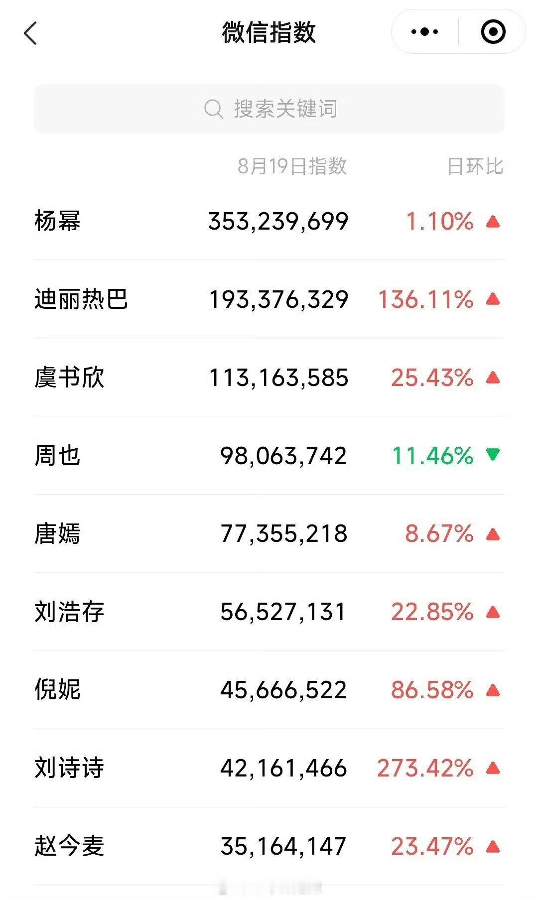明星W盛典微指W盛典明星微指 W盛典明星微指 ​​​