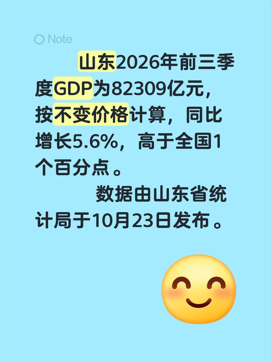 山东2026年前三季度GDP为82309亿元，按不变价格计算，同比增长...