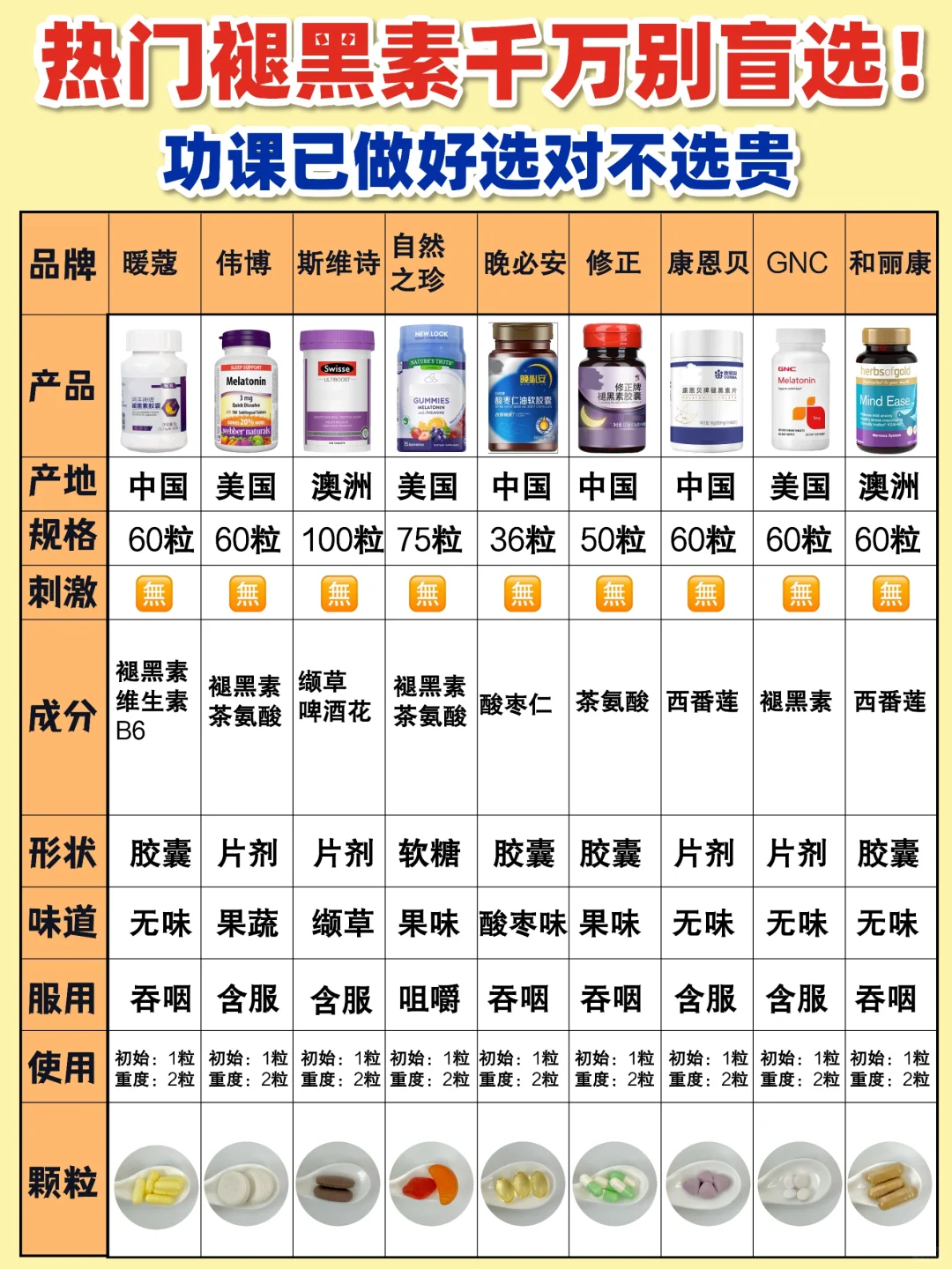 真香现场！热门新品褪黑素功课已做好！