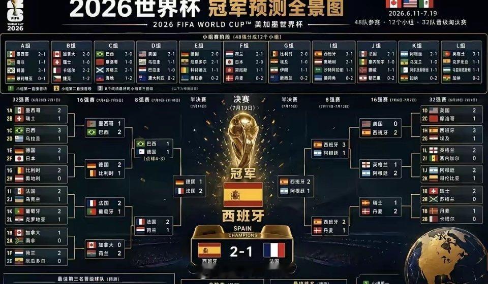 2026世界杯2026美加墨世界杯冠军夺冠概率分析2026年美加墨世界杯迎来历史