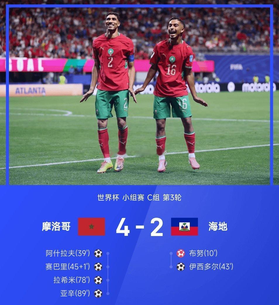 06月25日讯 26赛季世界杯小组赛C组第3轮，摩洛哥4-2战胜海地。上半场，约