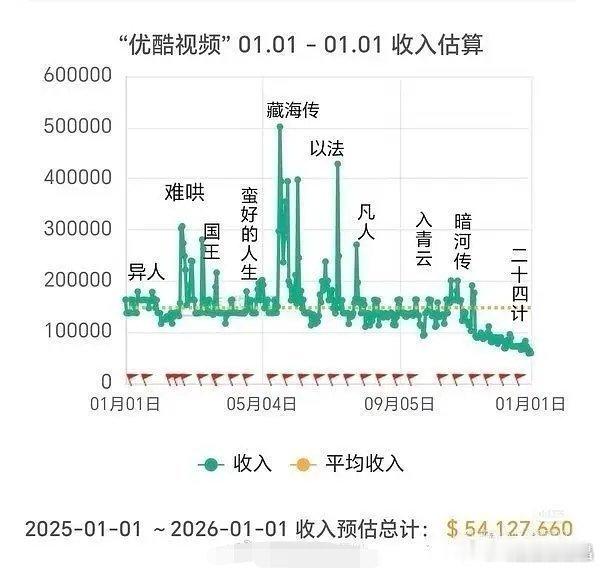 人家裤子高管早就打脸24计营收垫底，ppt都有。 