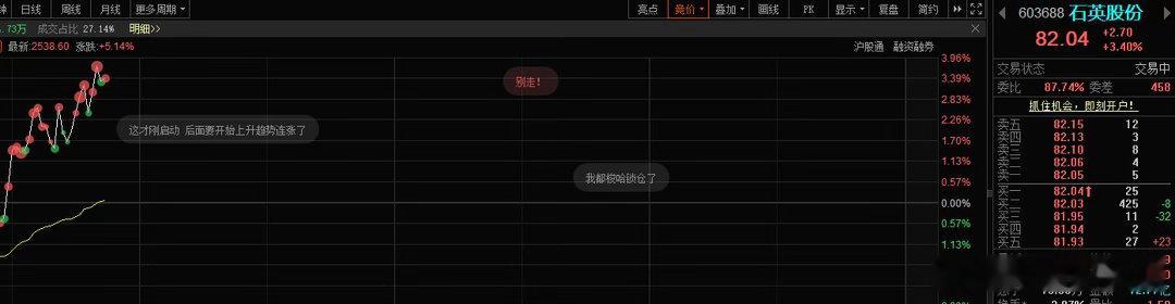 小英子也红了，利用日内波动做T，降低成本 