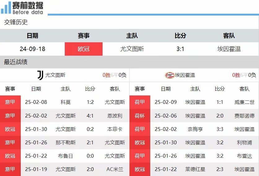 尤文图斯vs埃因霍温  足球 尤文vs埃因霍温前瞻：穆阿尼状态上佳 尤文主场拿下