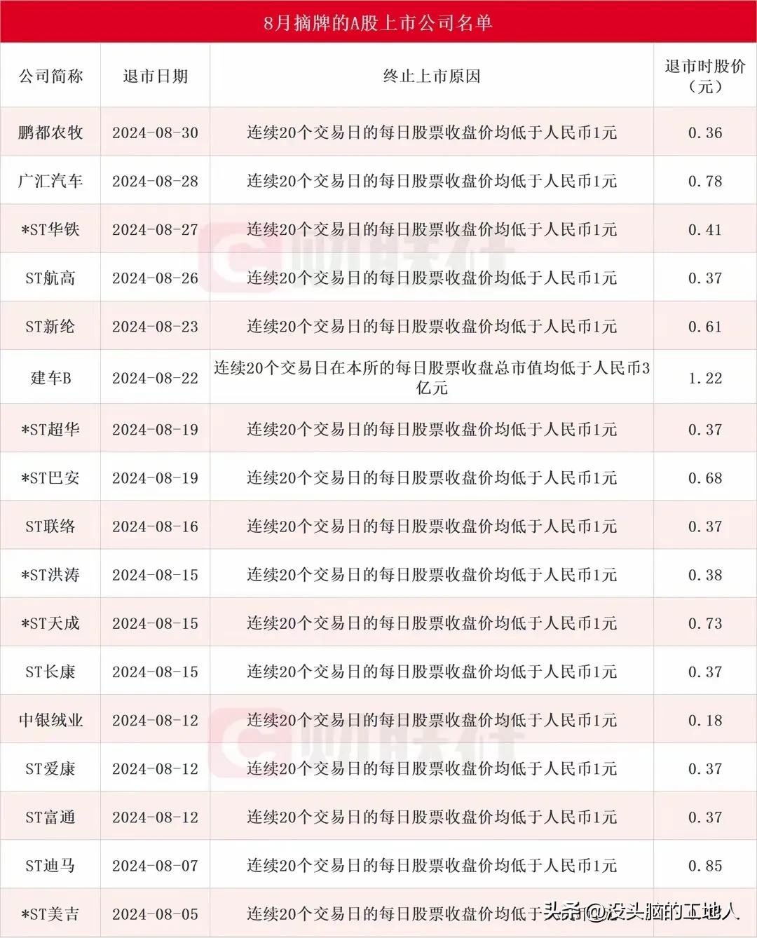 五味杂陈啊！
宝马进入，自行车出也好啊，关键是连自行车都不给留了！
想多了也没办