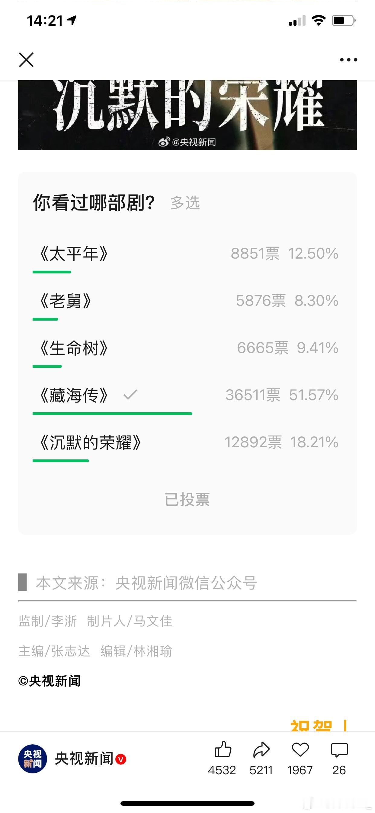 央视👸号的投票，藏海传看过的人是真的多啊，这种是一个人一号，水分很干的…