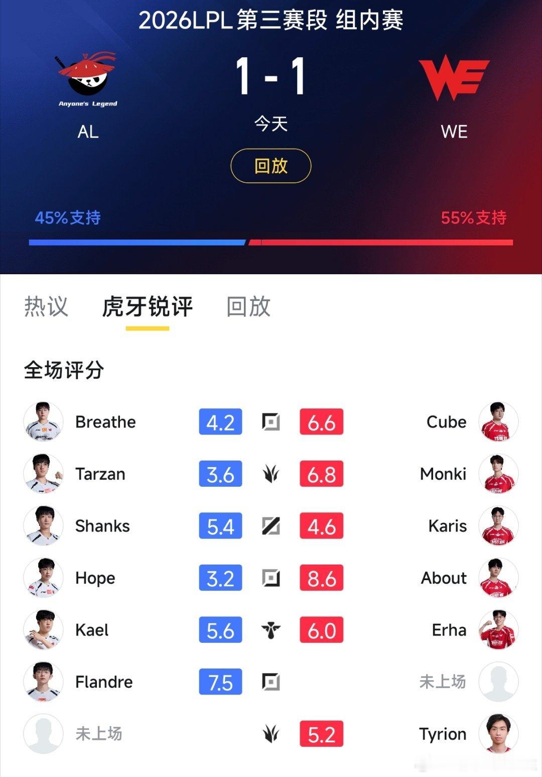 WE战胜AL赛后评分！Tarzan发挥严重失常！呼吸这种表现属于正常！Hope就