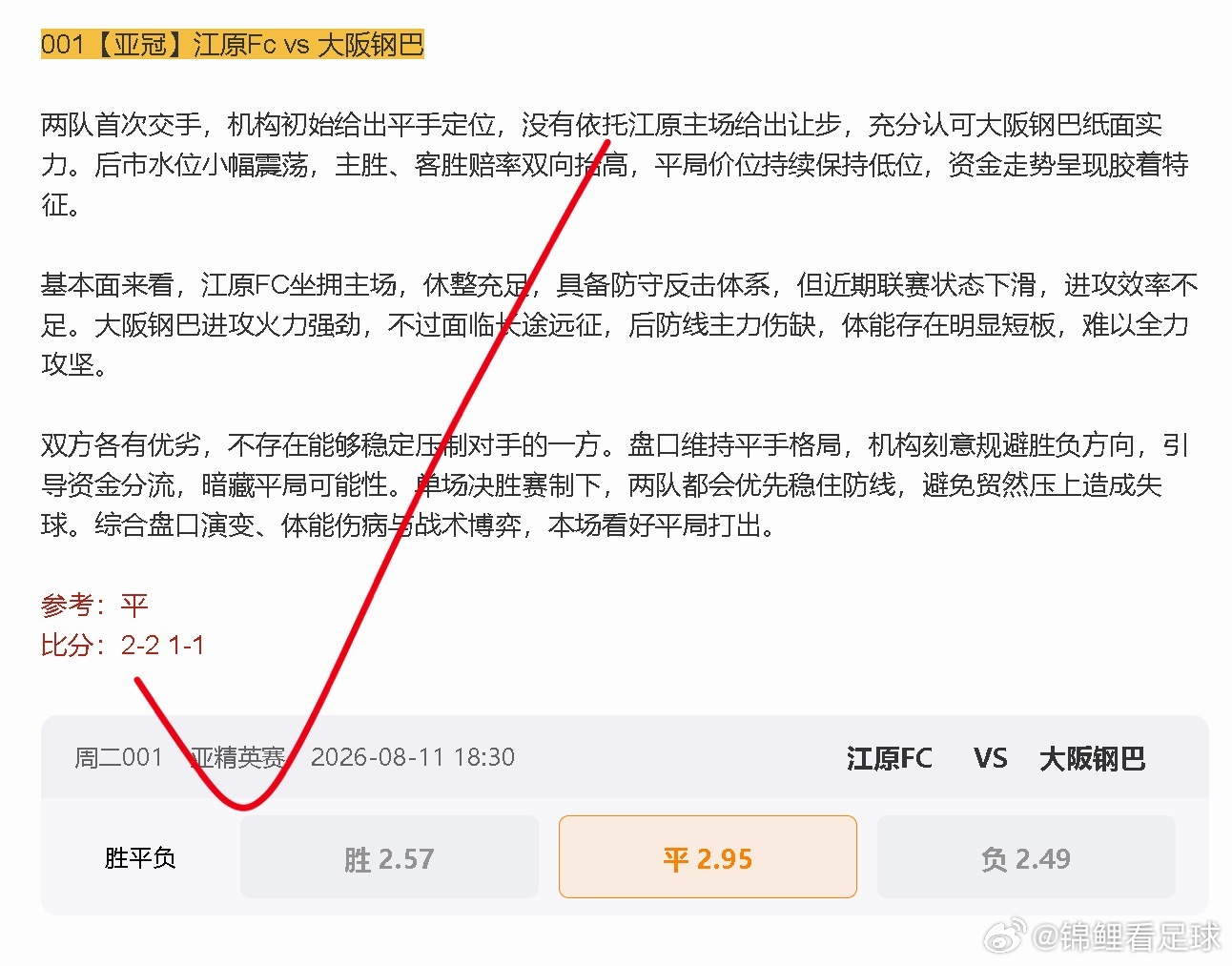 亚冠开了个好头，平局收米可平都中了居然没中比分，这这概率也蛮小的 