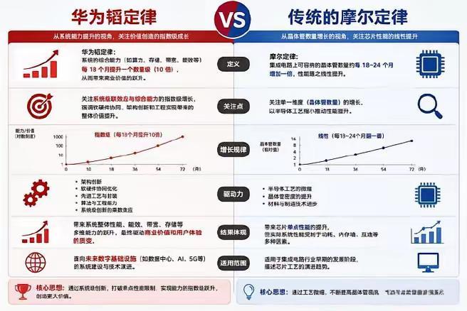 太解气了，华为这记重拳打出后，西方半导体行业陷入了前所未有的死寂。

英特尔、台