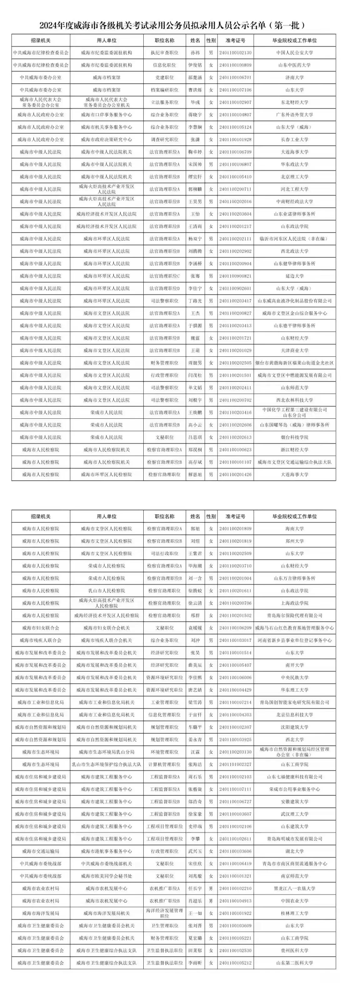 山东真的是全民皆考公吗？据说，山东新婚夫妻最符合丈母娘标准的理想配置是男方公务员